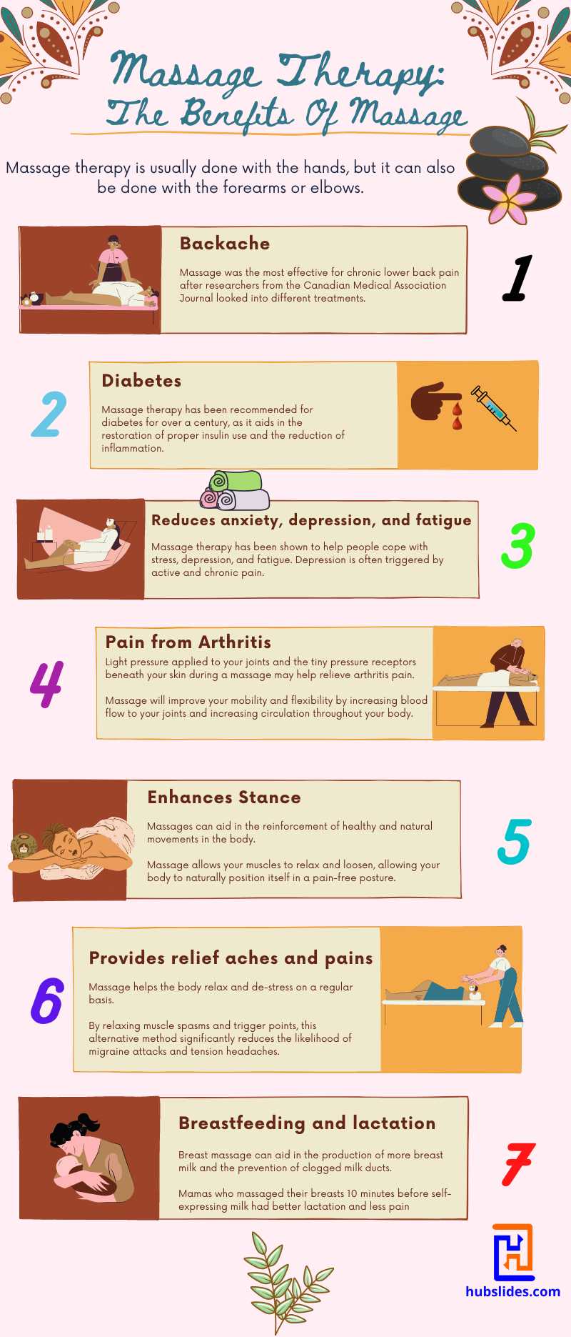 the benefits of massage